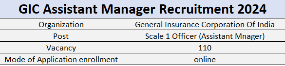 GIC RECRUITMENT 2024